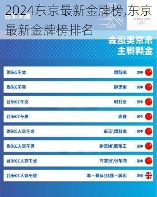 东京最新金牌榜,东京最新金牌榜排名