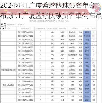 浙江广厦篮球队球员名单公布,浙江广厦篮球队球员名单公布最新