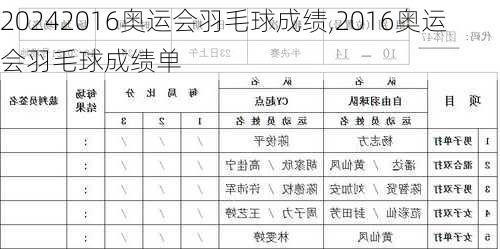 2016奥运会羽毛球成绩,2016奥运会羽毛球成绩单