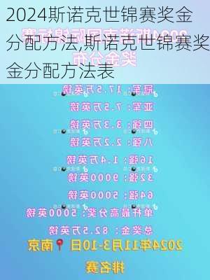 斯诺克世锦赛奖金分配方法,斯诺克世锦赛奖金分配方法表