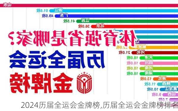历届全运会金牌榜,历届全运会金牌榜排名
