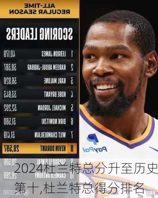 杜兰特总分升至历史第十,杜兰特总得分排名