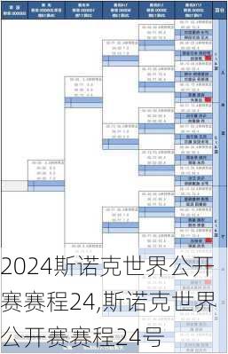 斯诺克世界公开赛赛程24,斯诺克世界公开赛赛程24号