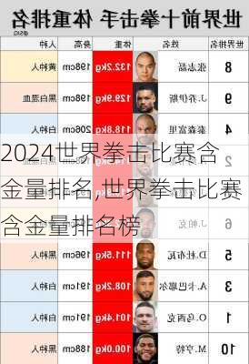世界拳击比赛含金量排名,世界拳击比赛含金量排名榜
