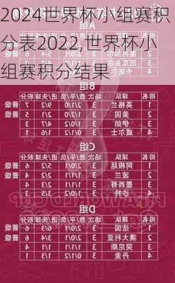 世界杯小组赛积分表2022,世界杯小组赛积分结果