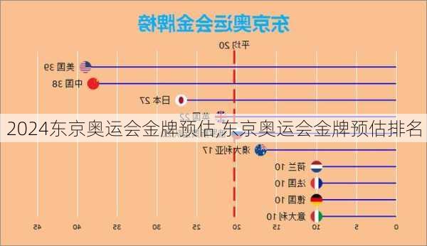 东京奥运会金牌预估,东京奥运会金牌预估排名
