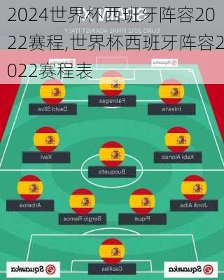 世界杯西班牙阵容2022赛程,世界杯西班牙阵容2022赛程表