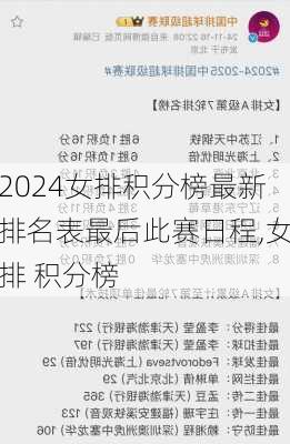 女排积分榜最新排名表最后此赛日程,女排 积分榜