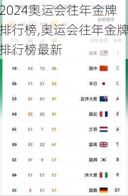 奥运会往年金牌排行榜,奥运会往年金牌排行榜最新