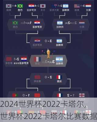 世界杯2022卡塔尔,世界杯2022卡塔尔比赛数据