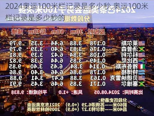 奥运100米栏记录是多少秒,奥运100米栏记录是多少秒的