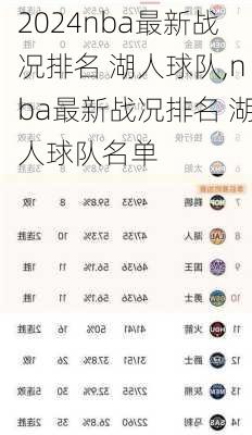 nba最新战况排名 湖人球队,nba最新战况排名 湖人球队名单