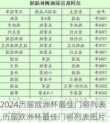 历届欧洲杯最佳门将列表,历届欧洲杯最佳门将列表图片