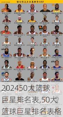 50大篮球巨星排名表,50大篮球巨星排名表格