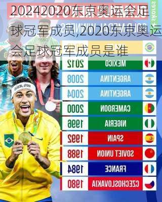 2020东京奥运会足球冠军成员,2020东京奥运会足球冠军成员是谁