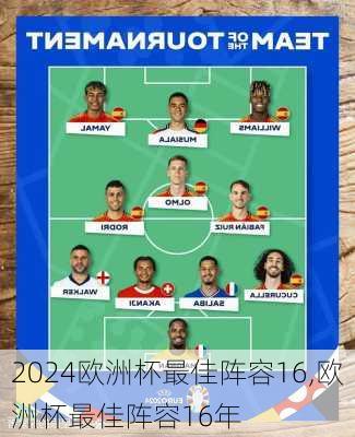 欧洲杯最佳阵容16,欧洲杯最佳阵容16年