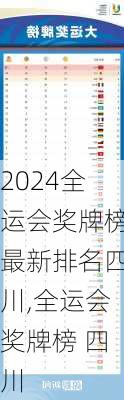 全运会奖牌榜最新排名四川,全运会奖牌榜 四川