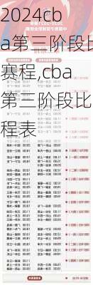 cba第三阶段比赛程,cba第三阶段比赛程表
