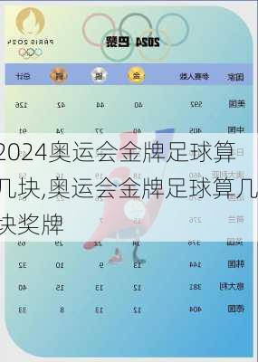 奥运会金牌足球算几块,奥运会金牌足球算几块奖牌
