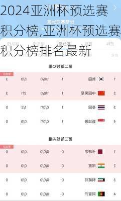 亚洲杯预选赛积分榜,亚洲杯预选赛积分榜排名最新