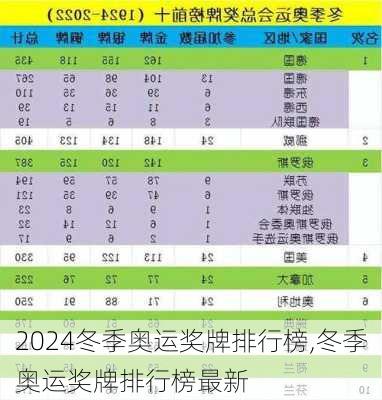 冬季奥运奖牌排行榜,冬季奥运奖牌排行榜最新