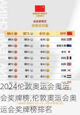 伦敦奥运会奥运会奖牌榜,伦敦奥运会奥运会奖牌榜排名