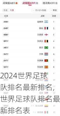 世界足球队排名最新排名,世界足球队排名最新排名表