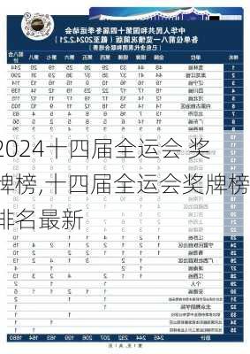 十四届全运会 奖牌榜,十四届全运会奖牌榜排名最新