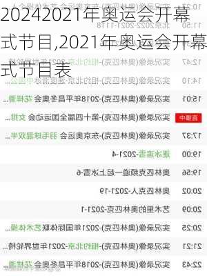 2021年奥运会开幕式节目,2021年奥运会开幕式节目表