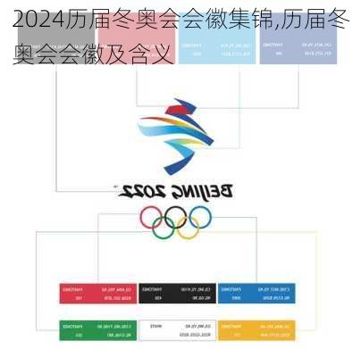 历届冬奥会会徽集锦,历届冬奥会会徽及含义