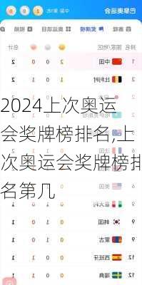 上次奥运会奖牌榜排名,上次奥运会奖牌榜排名第几
