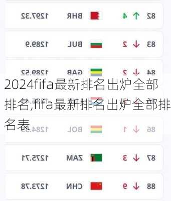 fifa最新排名出炉全部排名,fifa最新排名出炉全部排名表