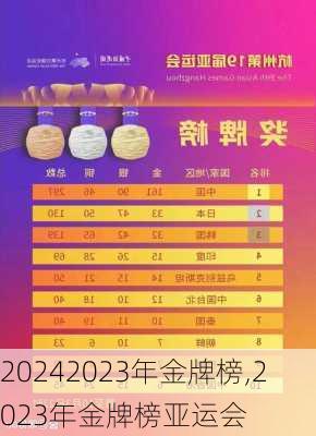 2023年金牌榜,2023年金牌榜亚运会