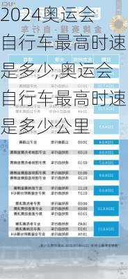 奥运会自行车最高时速是多少,奥运会自行车最高时速是多少公里