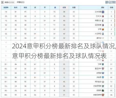 意甲积分榜最新排名及球队情况,意甲积分榜最新排名及球队情况表