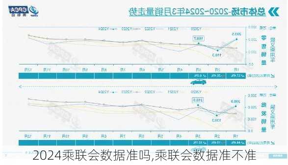 乘联会数据准吗,乘联会数据准不准