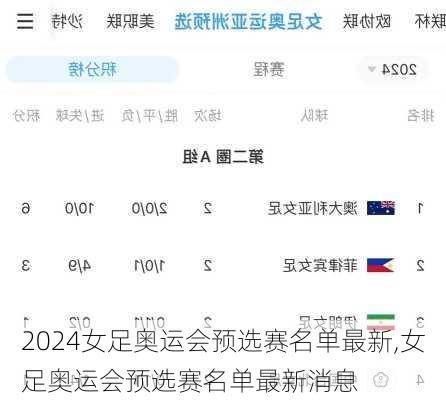 女足奥运会预选赛名单最新,女足奥运会预选赛名单最新消息