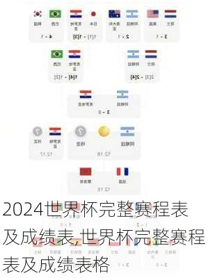 世界杯完整赛程表及成绩表,世界杯完整赛程表及成绩表格
