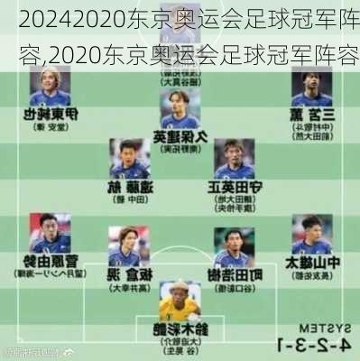 2020东京奥运会足球冠军阵容,2020东京奥运会足球冠军阵容