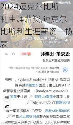 迈克尔比斯利生涯薪资,迈克尔比斯利生涯薪资一揽表