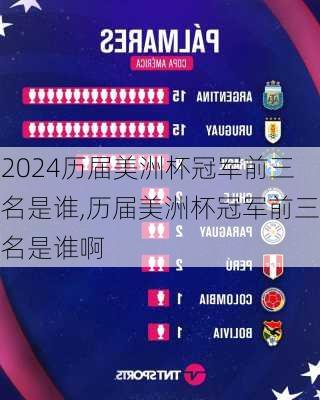 历届美洲杯冠军前三名是谁,历届美洲杯冠军前三名是谁啊
