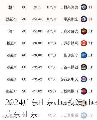 广东山东cba战绩,cba广东 山东