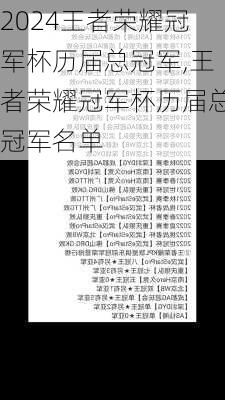 王者荣耀冠军杯历届总冠军,王者荣耀冠军杯历届总冠军名单