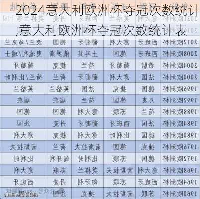 意大利欧洲杯夺冠次数统计,意大利欧洲杯夺冠次数统计表