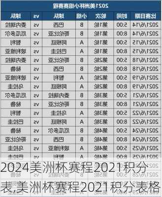 美洲杯赛程2021积分表,美洲杯赛程2021积分表格
