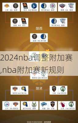 nba调整附加赛,nba附加赛新规则
