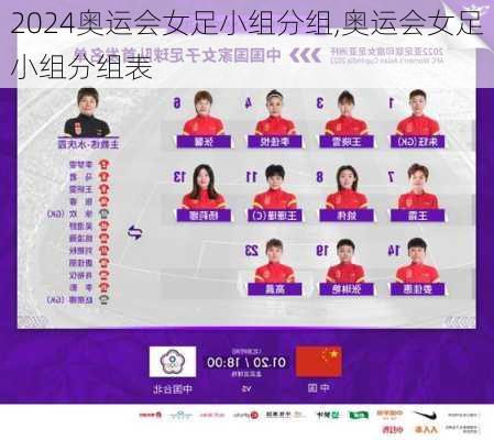奥运会女足小组分组,奥运会女足小组分组表