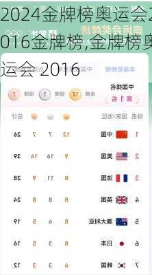 金牌榜奥运会2016金牌榜,金牌榜奥运会 2016