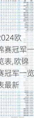 欧锦赛冠军一览表,欧锦赛冠军一览表最新