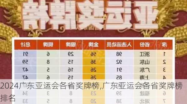 广东亚运会各省奖牌榜,广东亚运会各省奖牌榜排名